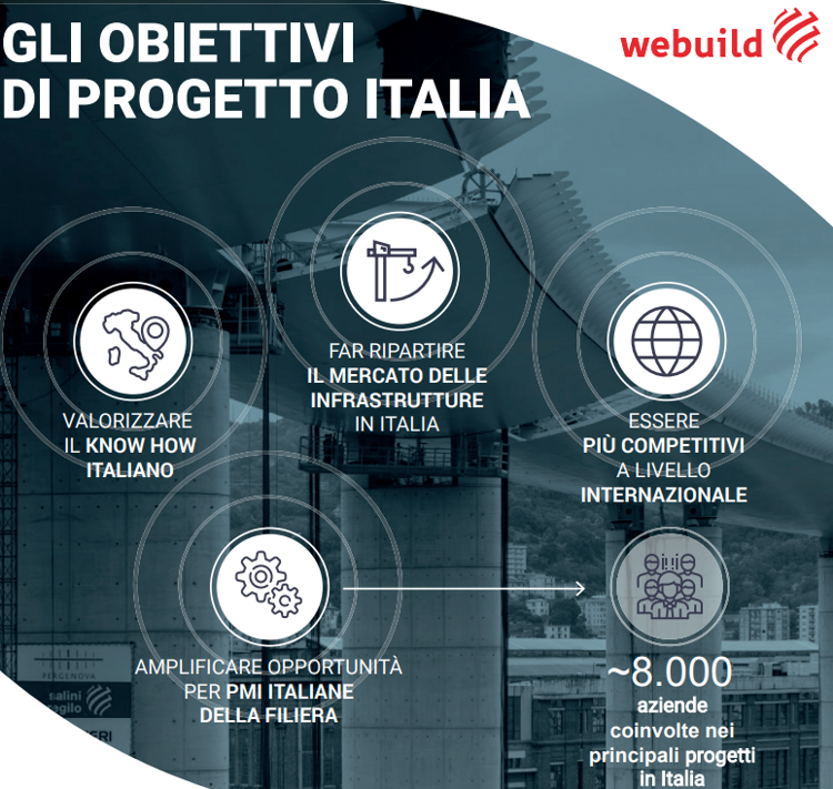 Completato Progetto Italia, Webuild grande player con 48% backlog in Italia