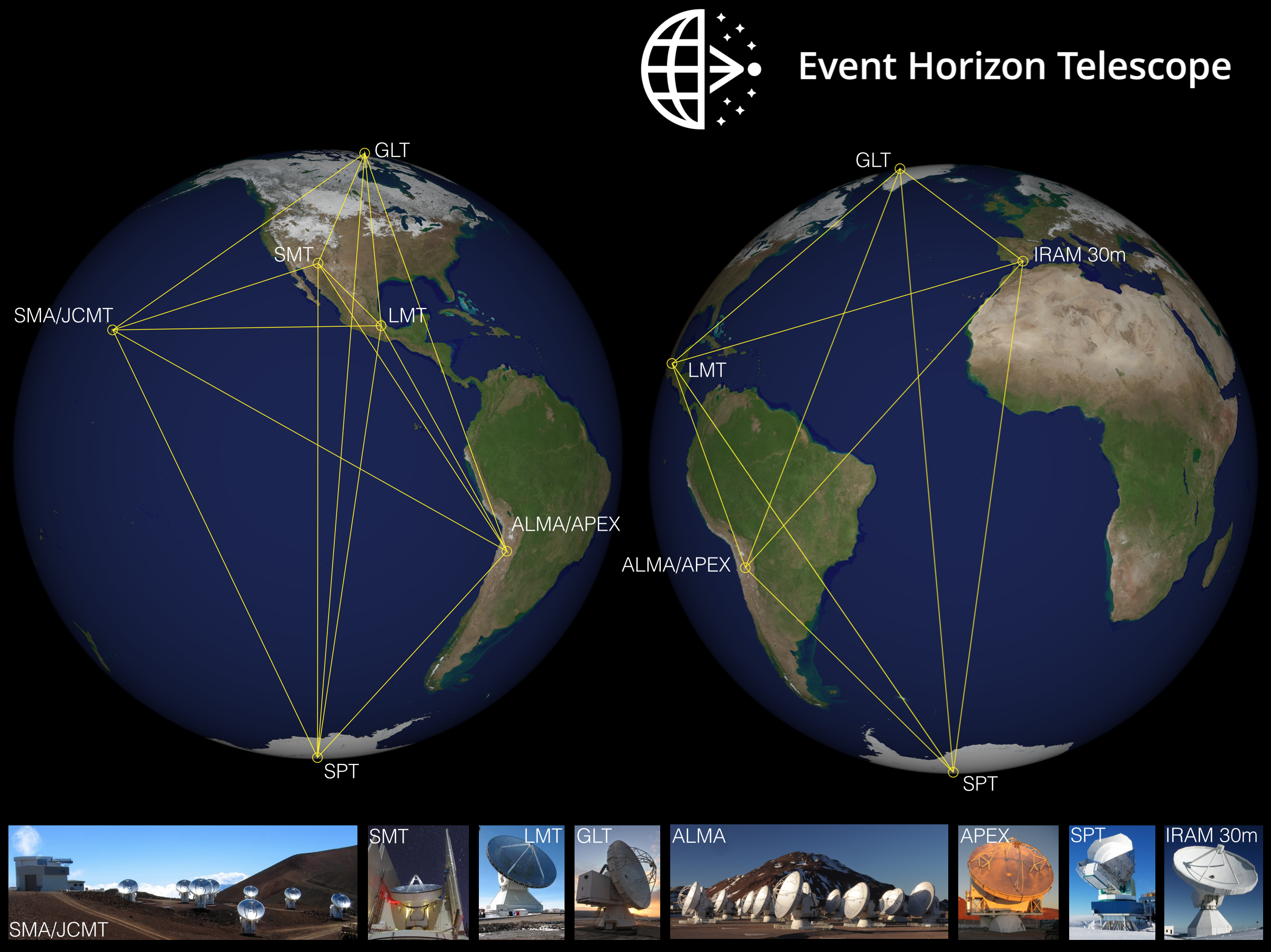 EHT globe map  - collaborazione EHT 