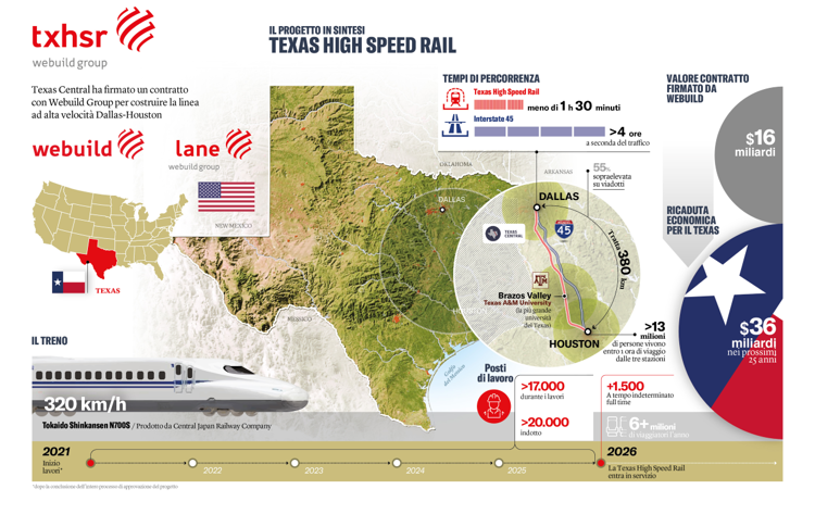 Webuild, in Texas via libera per linea alta velocità
