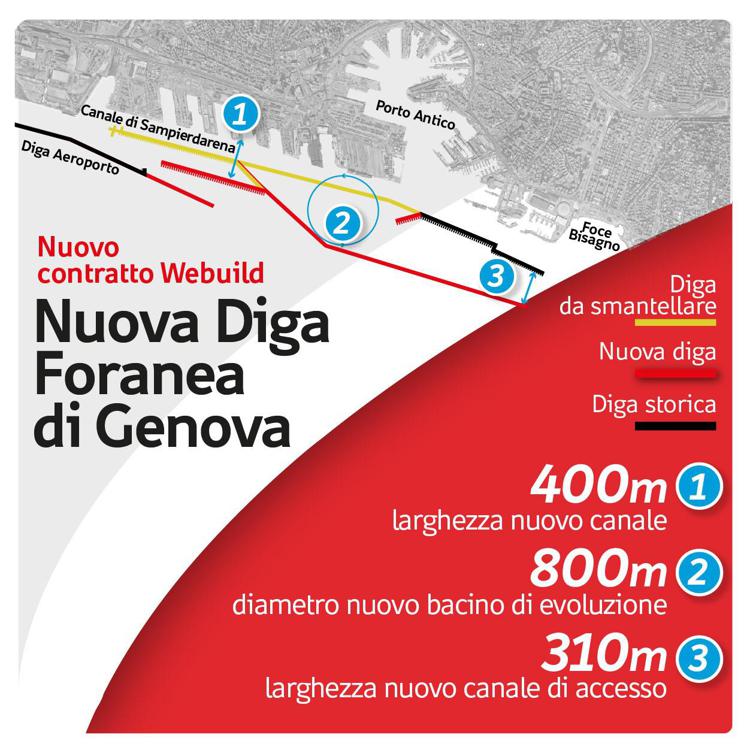 Webuild si aggiudica in consorzio la costruzione della Nuova Diga Foranea di Genova per 928 mln