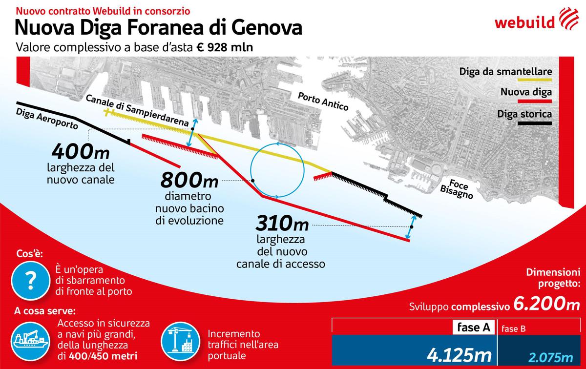 Diga foranea del Porto di Genova, costruzione affidata a cordata di imprese guidata da Webuild