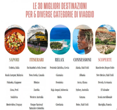 Best in Travel 2023: le migliori destinazioni di viaggio con Lonely Planet