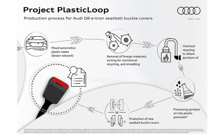 Audi: plastica da riciclo per le fibbie delle cinture di sicurezza