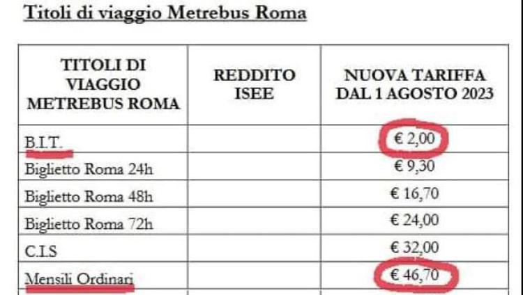 Gli aumenti previsti nel Contratto di servizio tra Regione Lazio e Trenitalia