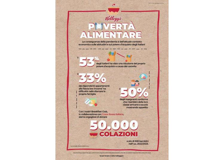 Inflazione e pandemia, italiani sempre più preoccupati per spesa alimentare