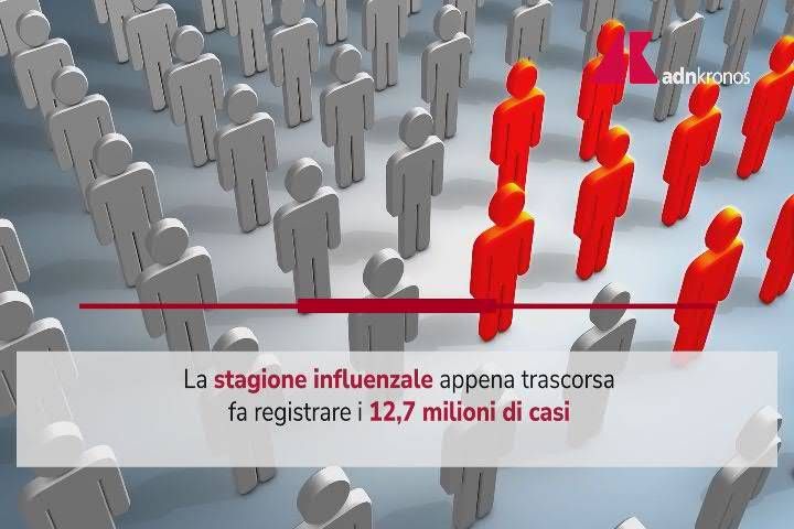 Influenza, almost 12.7 million cases since the beginning of the season