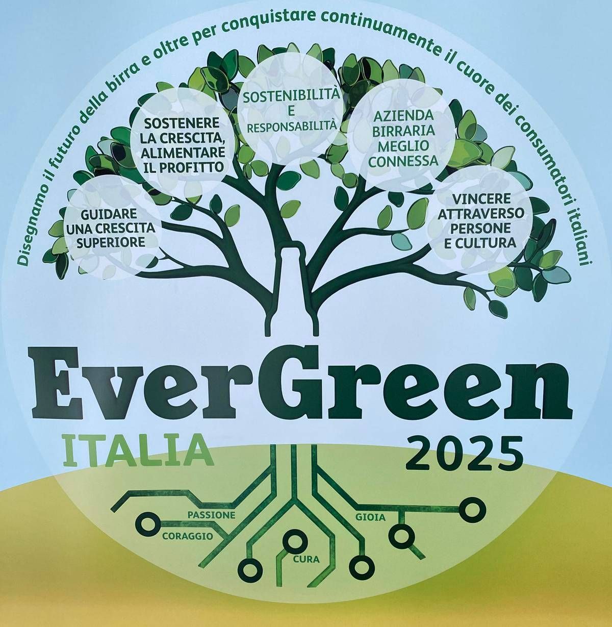 Heineken presenta il rapporto di sostenibilità del gruppo