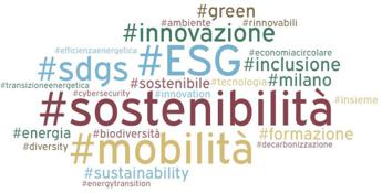 ESG, how do companies communicate via social media?  In July, Sace, Inwit and Webuild stand out