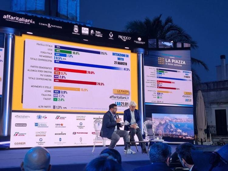 Indagine demoscopica sul governo: la fiducia su Meloni resta alta, ma con forti criticità