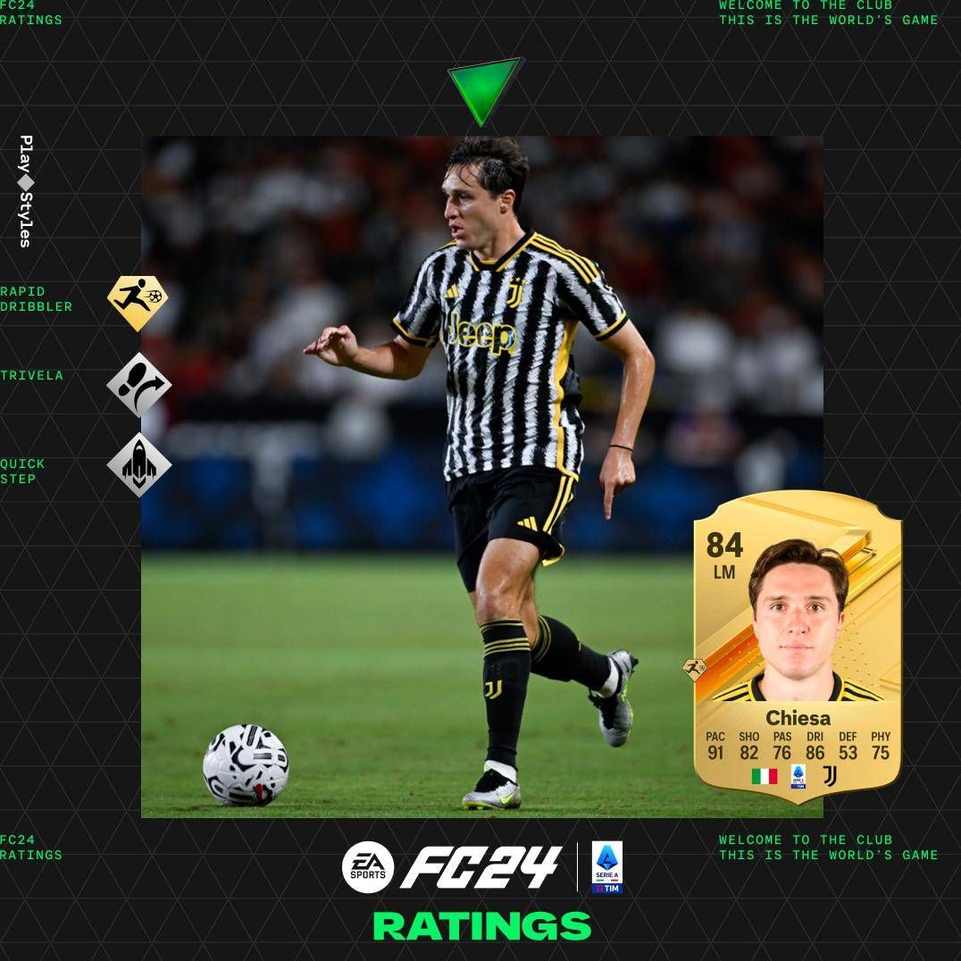 EA Sports FC 24, the official ranking of the best players in Serie A