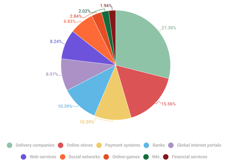 Kaspersky infografica