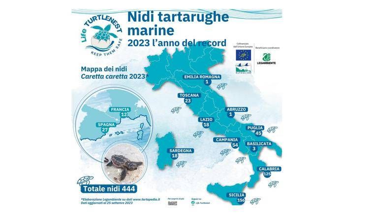 I nidi in Italia