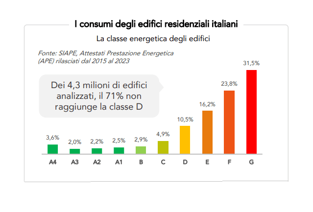 Home heating pollutes, how is decarbonisation proceeding?