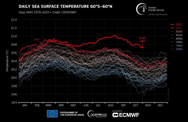 Le immagini rilasciate dal servizio Copernicus sulle temperature a ottobre 2023 