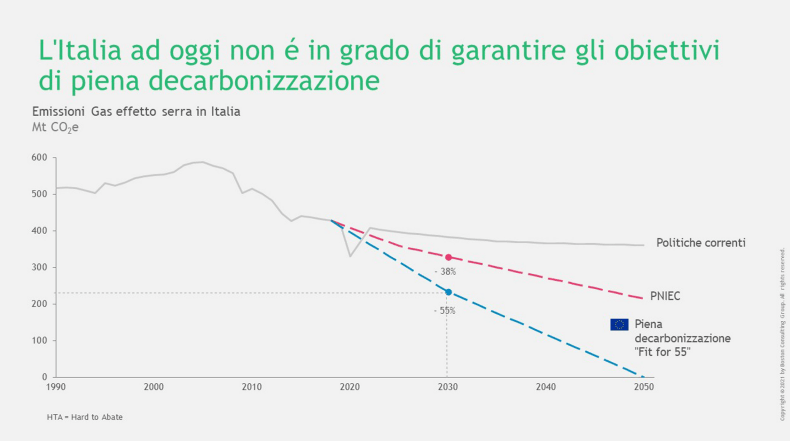 esg bcg decarbonizzazione