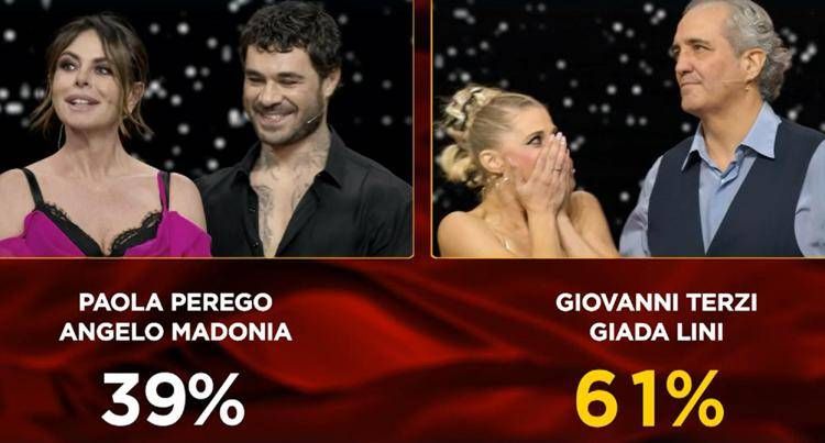 Ballando con le stelle, eliminati Paola Perego e Angelo Madonia