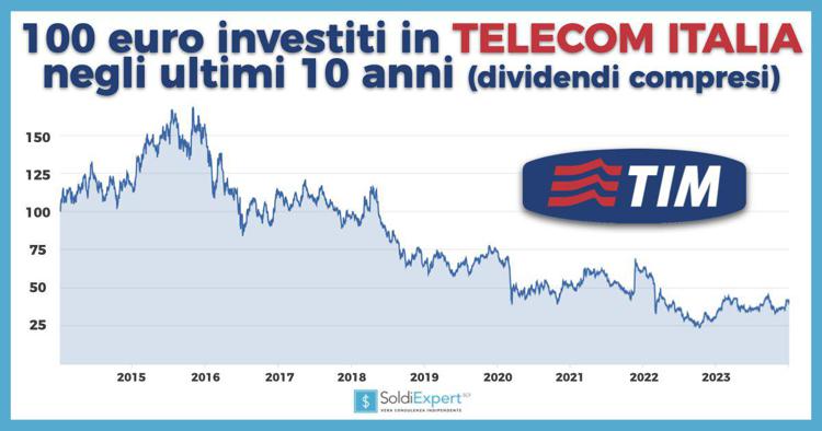 telecomitaliaSoldiExpert