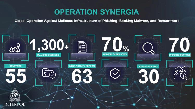 Kaspersky collabora con l’INTERPOL nell’operazione di contrasto al cybercrime internazionale