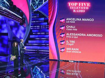 Sanremo 2024, Sisal predictions: Angelina Mango sings her father and is without rivals