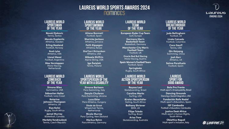 Laureus Awards, Messi con Djokovic e Haaland e Biles con Shiffrin e Swiatek in lizza