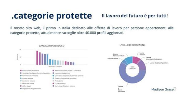 Lavorare Senza Barriere: QuoJobis Apre Le Porte all'Inclusione Con Categorie Protette.it