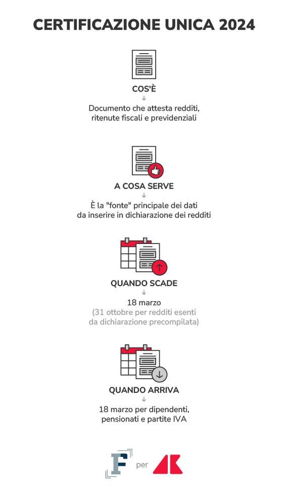 cu grafica if adn