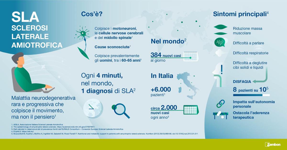 Disponibile in Italia nuovo trattamento Zambon per malati Sla