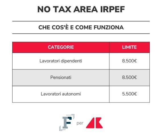 notaxarea grafica if adn
