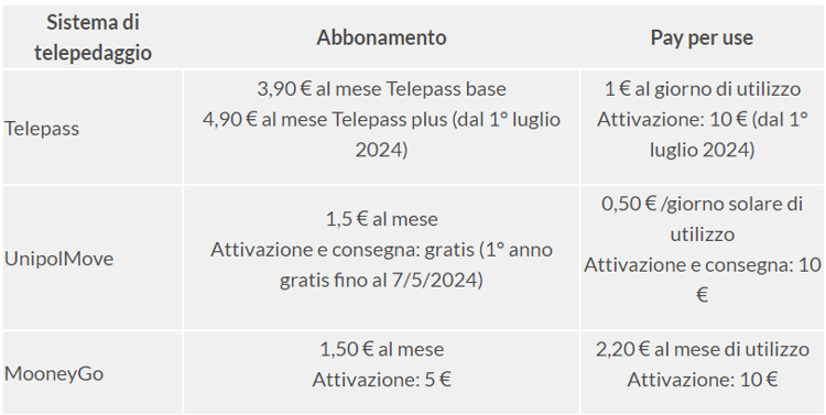 Fonte: Altroconsumo, 2024