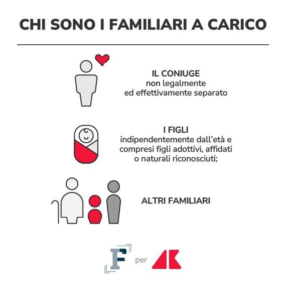adn grafica familiari a carico