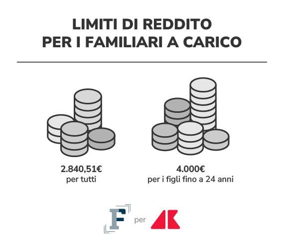 adn grafica limiti di reddito3 20240518112559