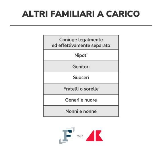 adn grafica altri familiari a carico1 20240518112518