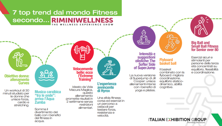 Rimini Wellness 2024, le novità fitness della nuova edizione