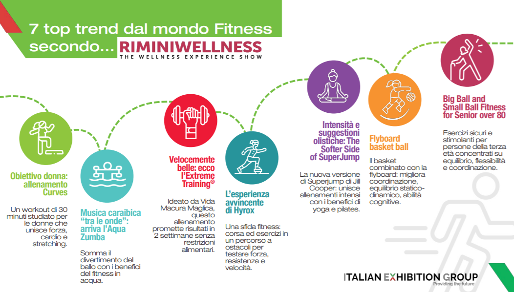 Rimini Wellness 2024, health information for the brand new program