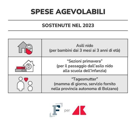 spese non ammesse grafica if adn