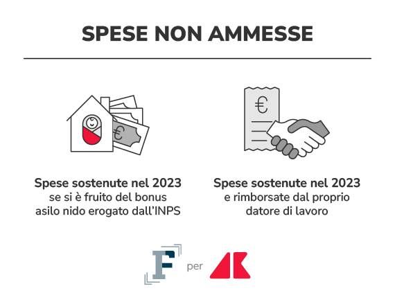 spese agevolabili grafica if adn 