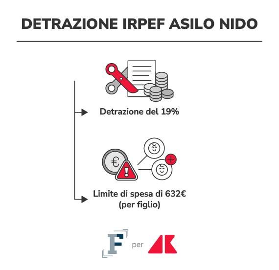 detrazione irpef asilo nido grafica if adn