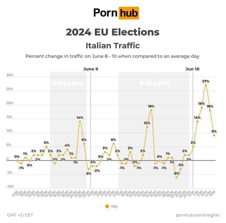 Il grafico di Pornhub