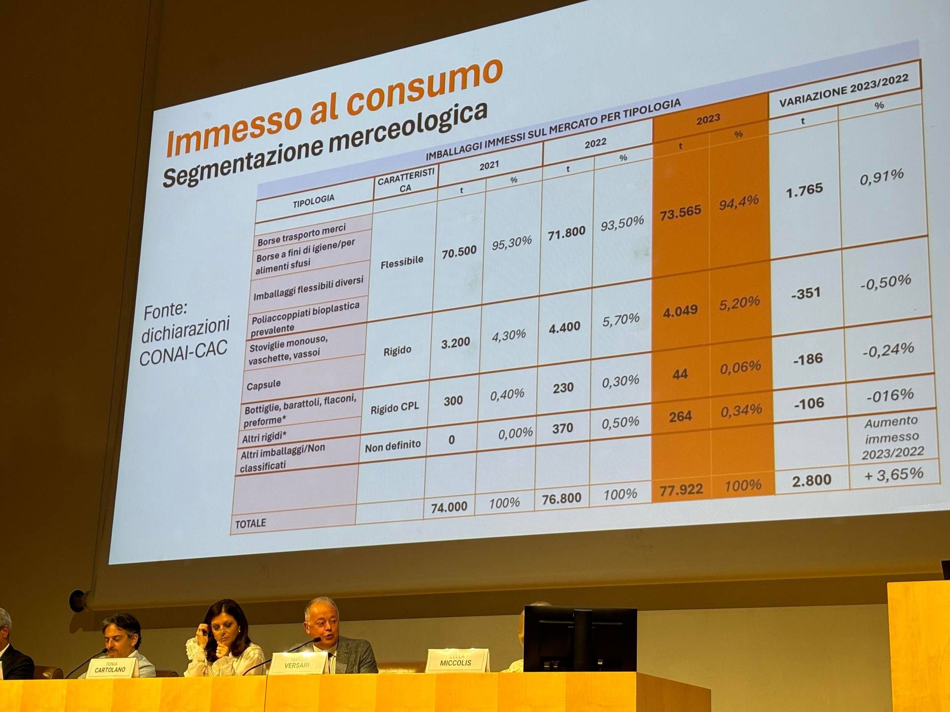 Beach e park littering - tra i materiali dispersi solo lo 0,2% in biopolimeri