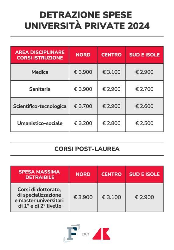 detrazione spese universita grafica if adn