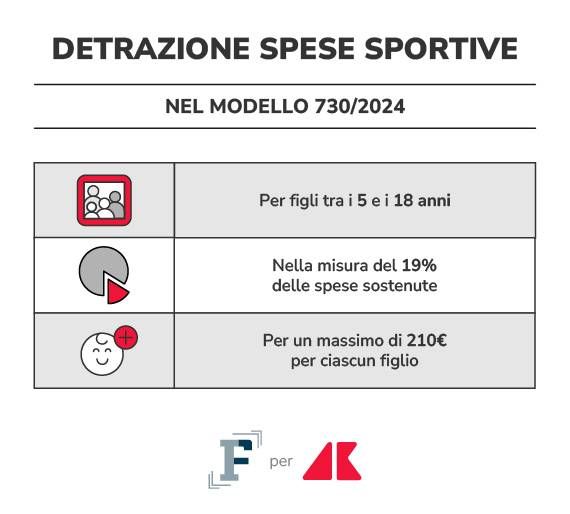 detrazione spese sportive grafica if adn 1 