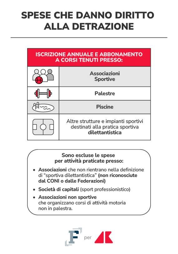 spese diritto detrazione grafica if adn 