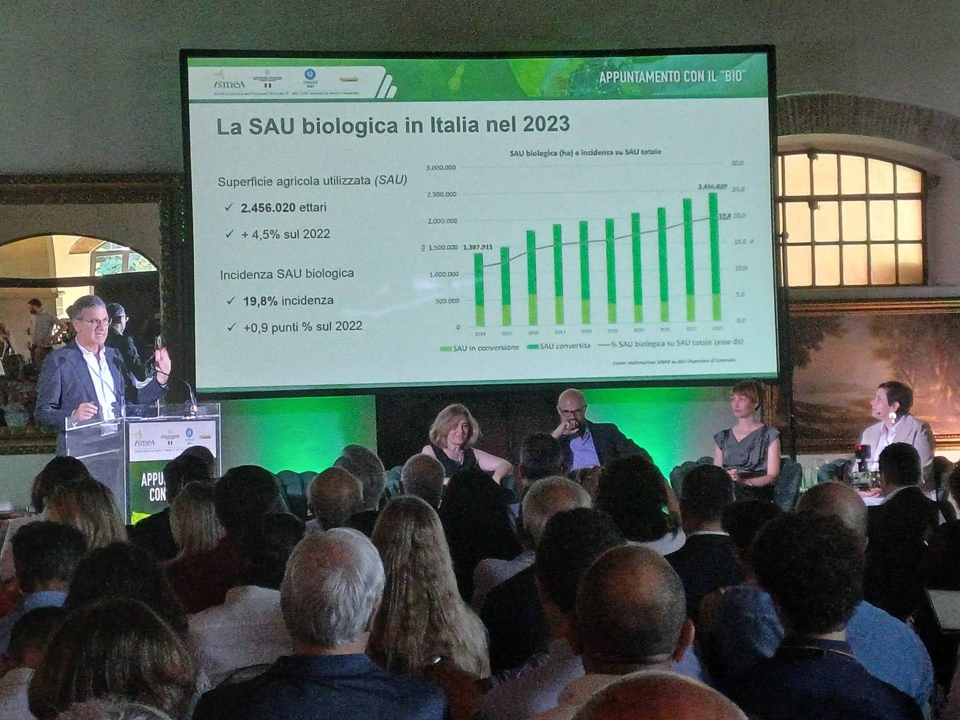 Ismea - coltivati a biologico soprattutto seminativi con 42%