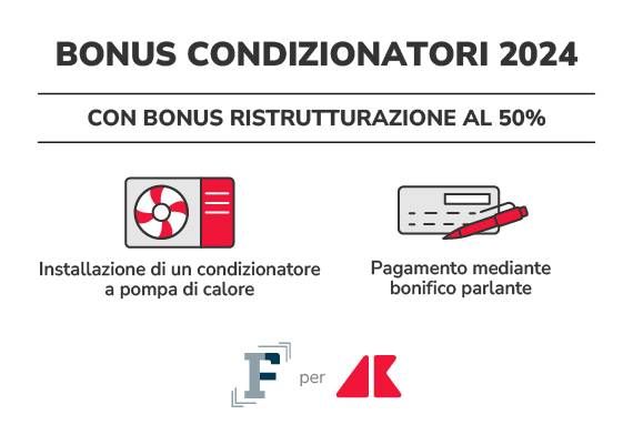 adn grafica bonus condizionatori 2