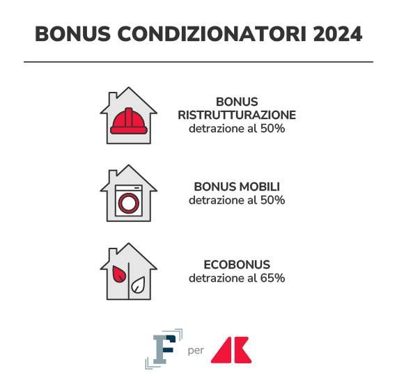 adn grafica bonus condizionatori 1