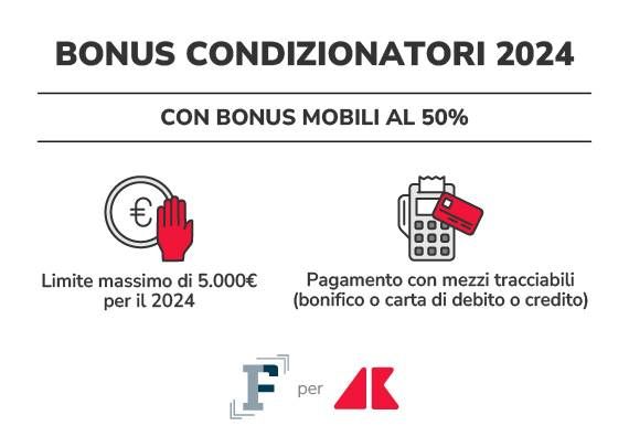 adn grafica bonus condizionatori 3