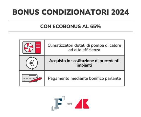 adn grafica bonus condizionatori 4