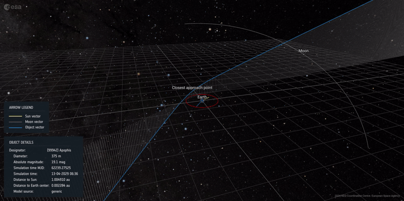 apophis orbit diverted by earth s gravity   neo toolkit article 1 