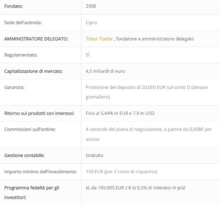 Freedom24: come investire in azioni ed ETF da italiano