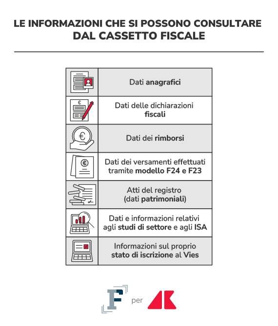 info cassetto fiscale grafica if adn